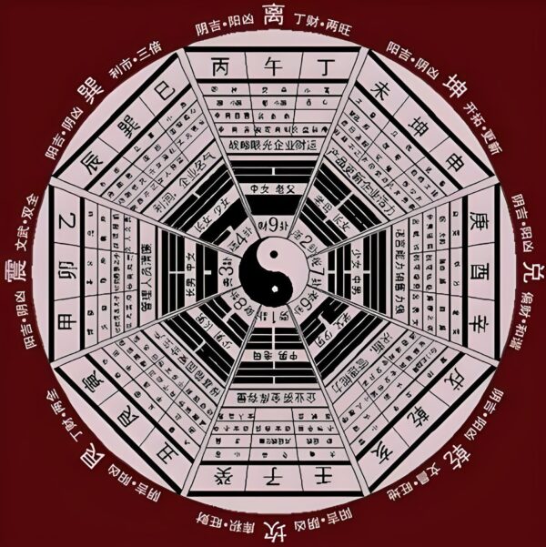 Traditional Chinese Eight Character Fortune Telling